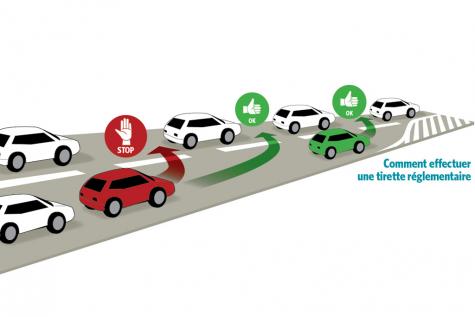 La Tirette Du Code De La Route