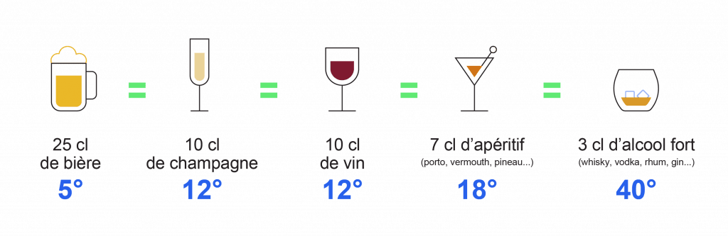 Ethylotest positif = Mauvais taux d'alcoolémie ? Test d'alcoolémie