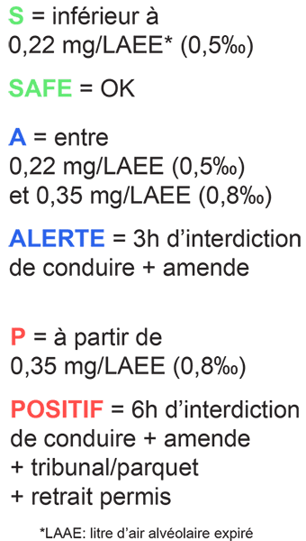 Contrôle d'Alcoolémie  Législation et Sanctions