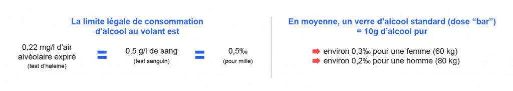 Contrôle d'Alcoolémie  Législation et Sanctions