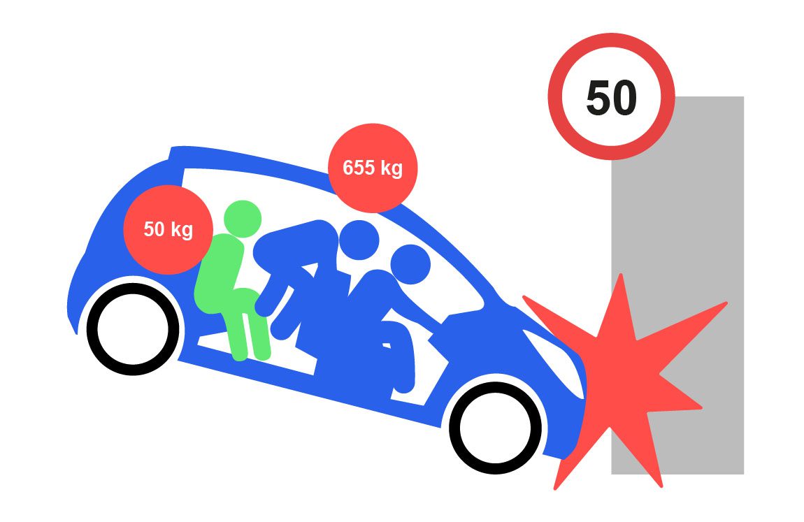 La ceinture de sécurité