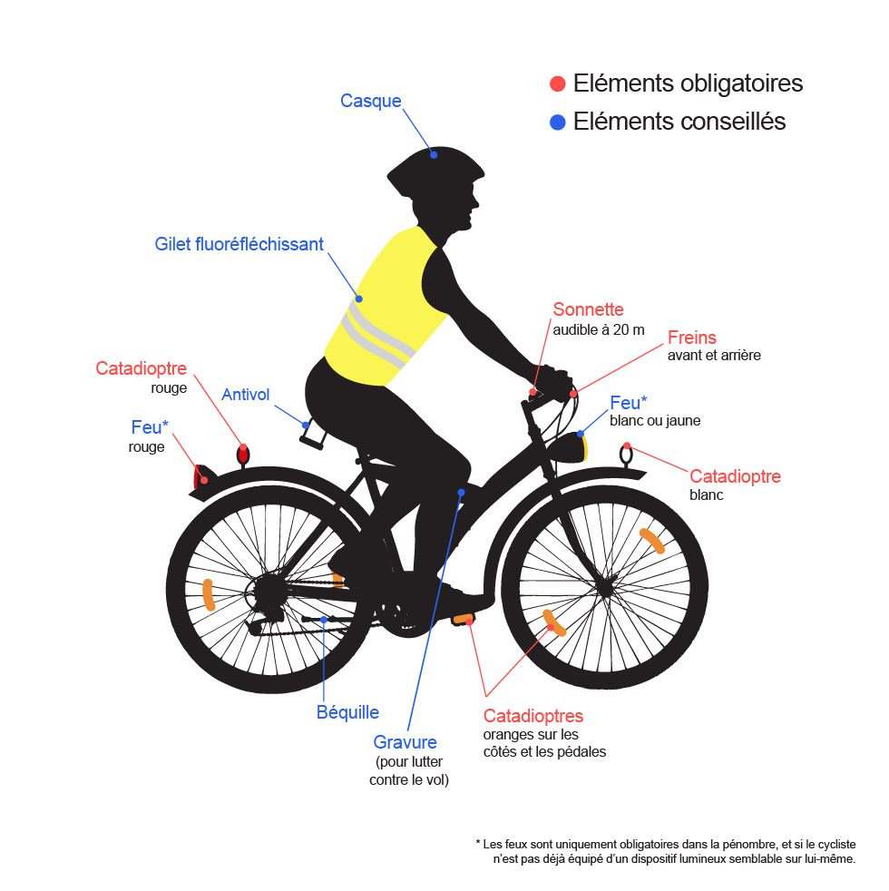 Vélo et équipements : visibilité et sécurité - SAAQ