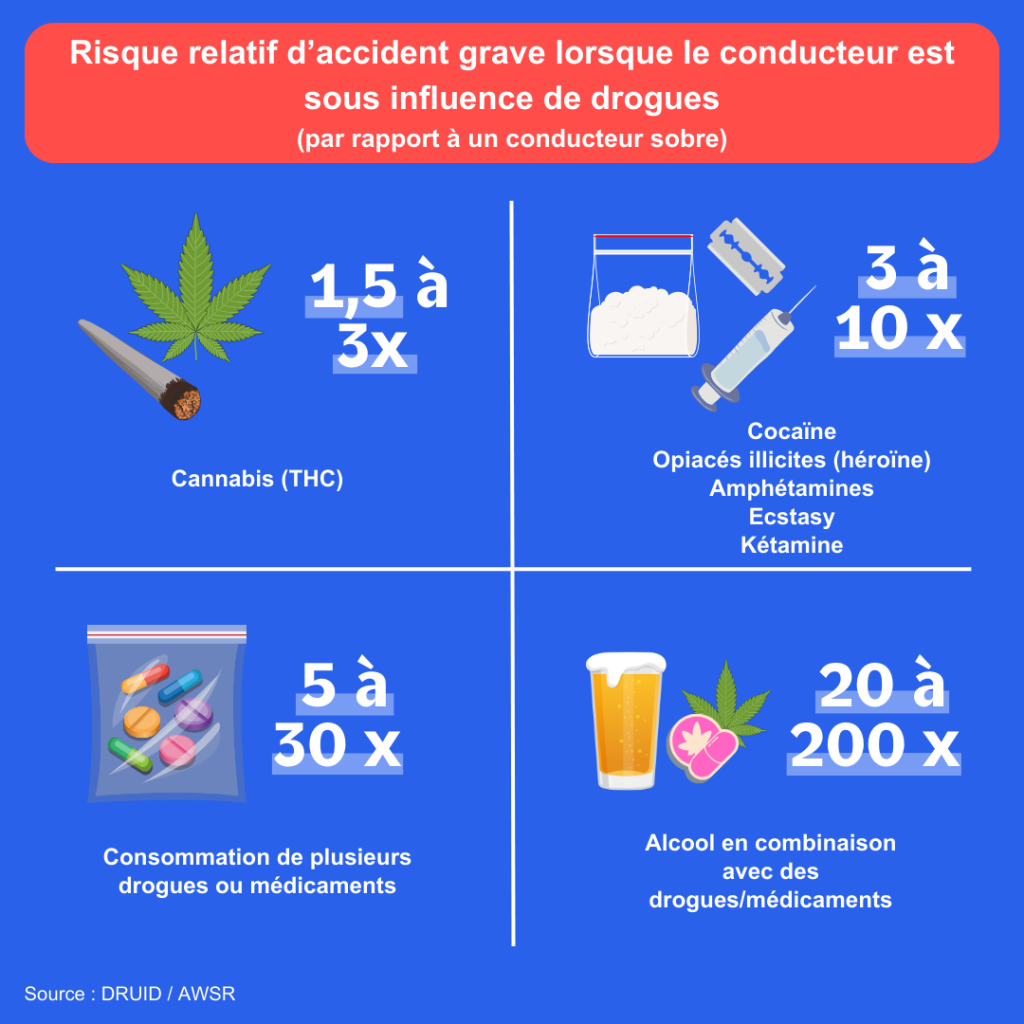 Infographie Accident Grave Sous Influence De Drogue (1)
