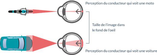 Motards Importance Visibilite