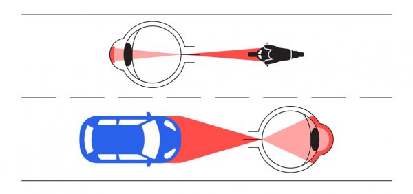 Motards Perception