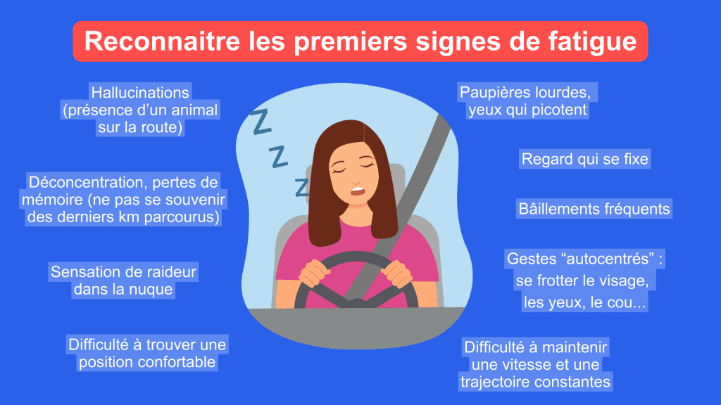Infographie Les Signes De Somnolence