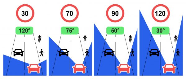 Vitesse Angle Vision