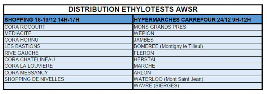 Tableau éthylos