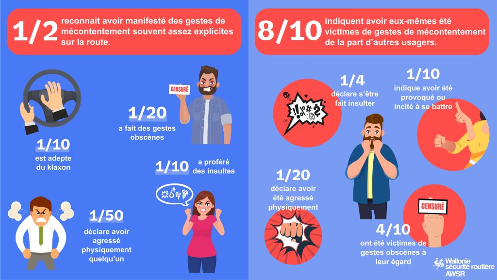 Infographie Zoom Sur La Cohabitation Routière En 2024