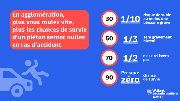 Illu Vitesse Blessure Avec Logo