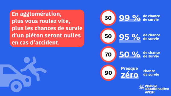 Illu Vitesse Chance De Survie Avec Logo