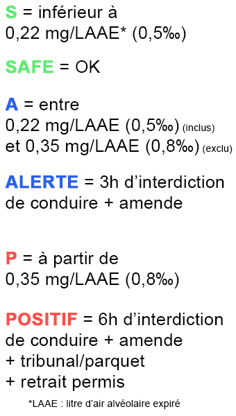 Résultat de test