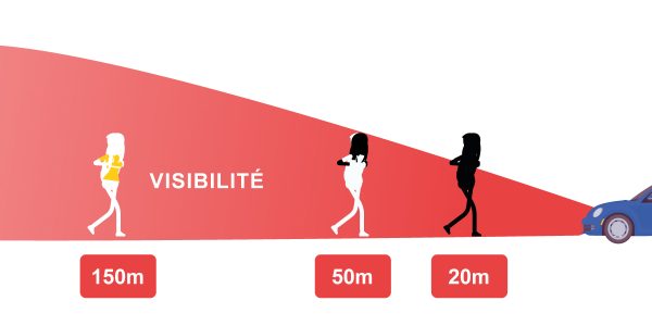 Awsr Visibilte Pietons Phares Voiture