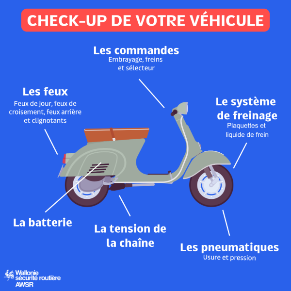Awsr Check Up Equipement Motocyclette