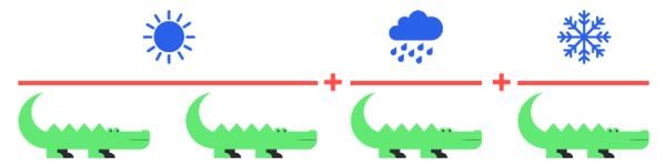 Croco
